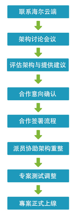 架构规划 架构规划