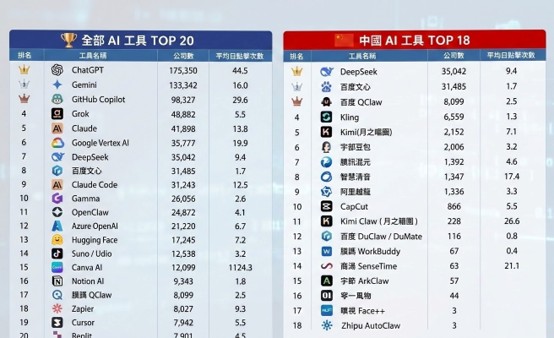 AI熱潮下的隱形危機：臺灣企業正面臨影子AI風暴