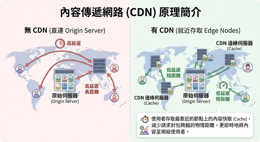 Interested in knowing what scenarios are suitable for using CDN? Interested in knowing what scenarios are suitable for using CDN?