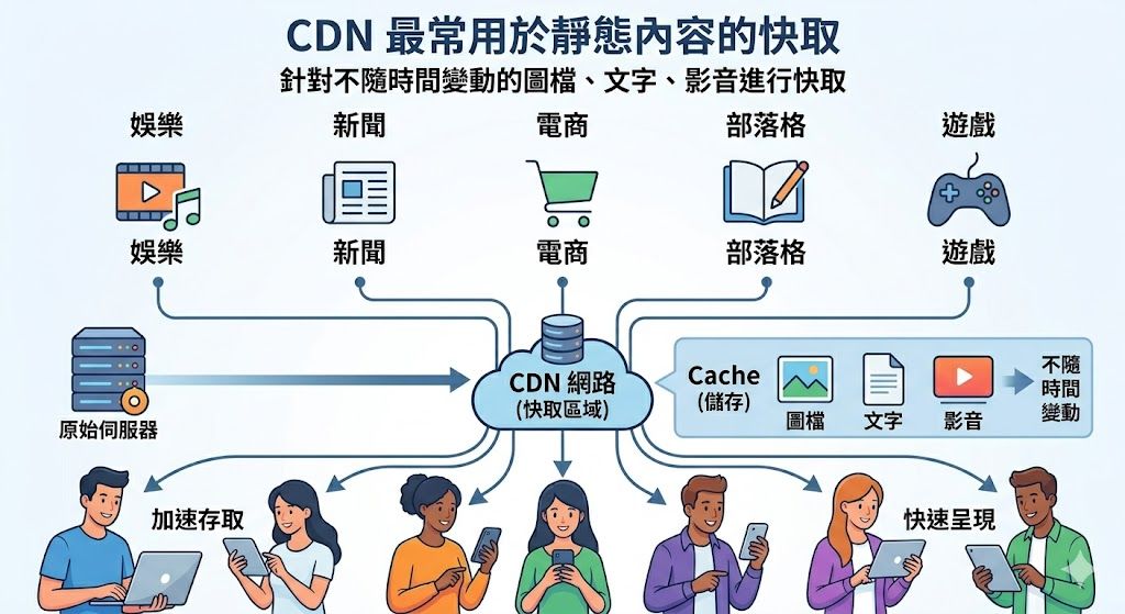 Interested in knowing what scenarios are suitable for using CDN? Interested in knowing what scenarios are suitable for using CDN?