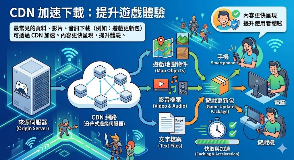 Interested in knowing what scenarios are suitable for using CDN? Interested in knowing what scenarios are suitable for using CDN?