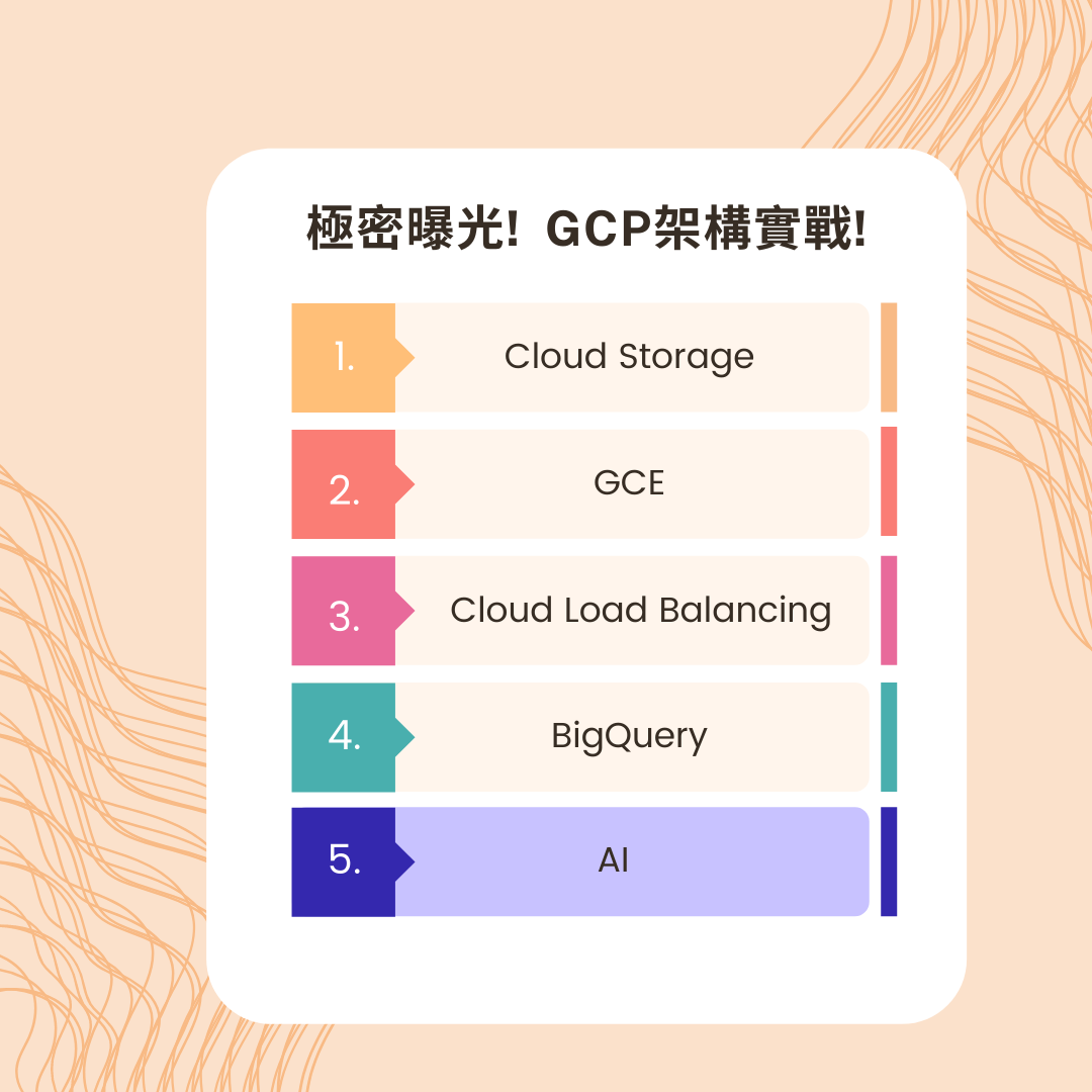 Top Secret Revealed! GCP Architecture in Action! - AI Learning Applications