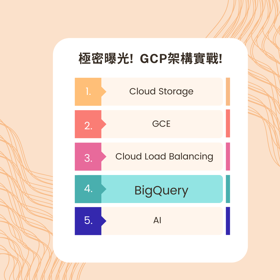 In-depth Exposure! GCP Architecture in Action! - Big Data Analysis with BigQuery