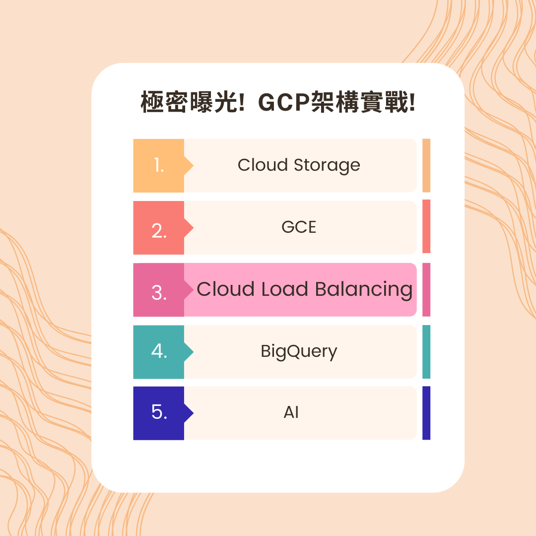 GCP Architecture in Depth: Cloud Load Balancing