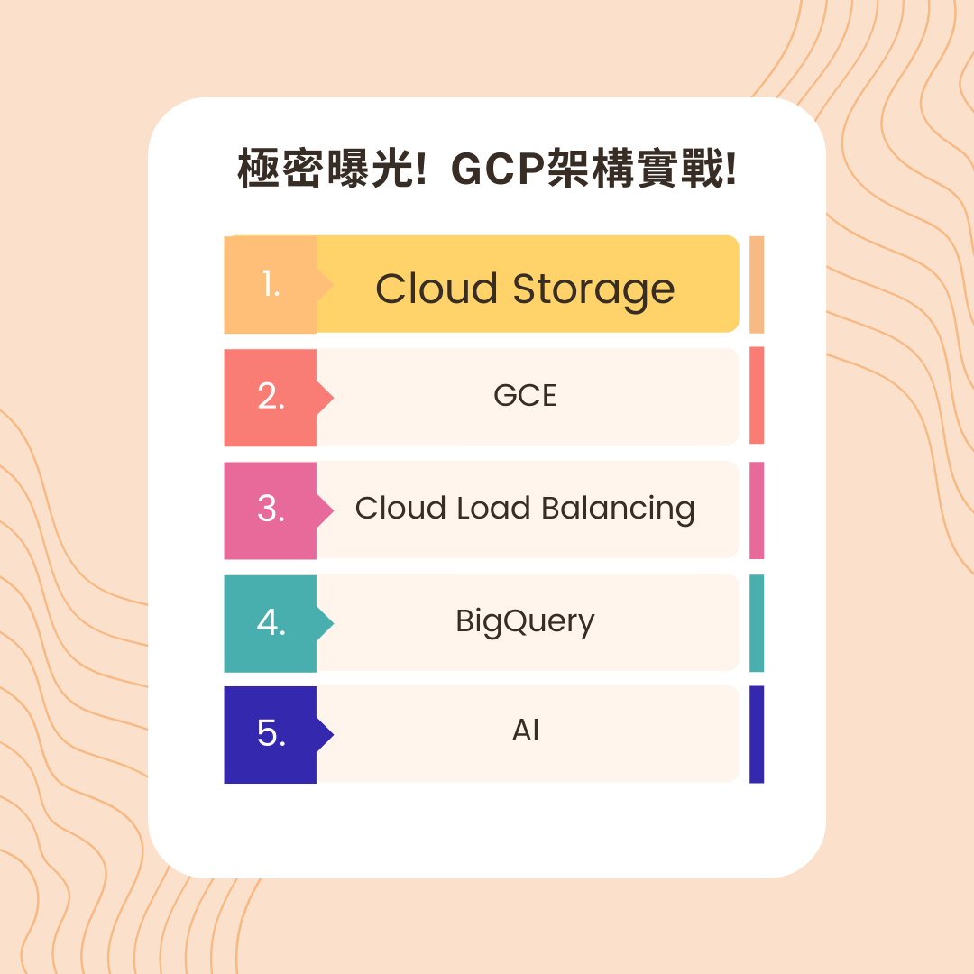 Intensive Exposure! GCP Architecture in Action! - Cloud Storage