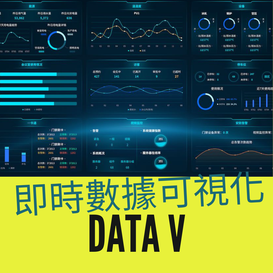 Assist in transforming real-time data into visualized DataV