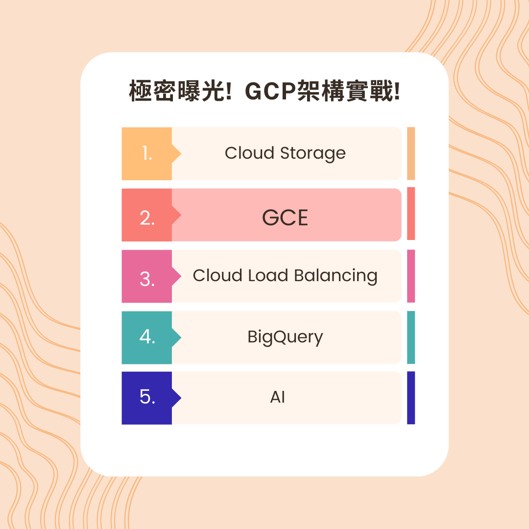 Extreme Exposure! GCP Architecture in Action! - Google Compute Engine