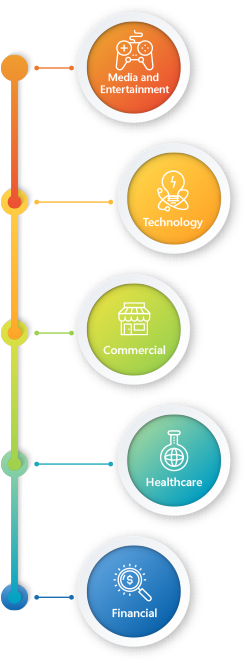 Industries and Sectors