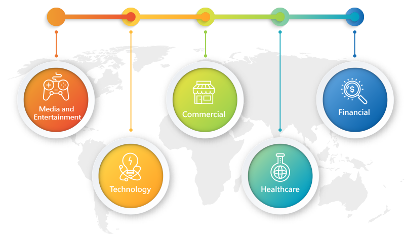 Industries and Sectors